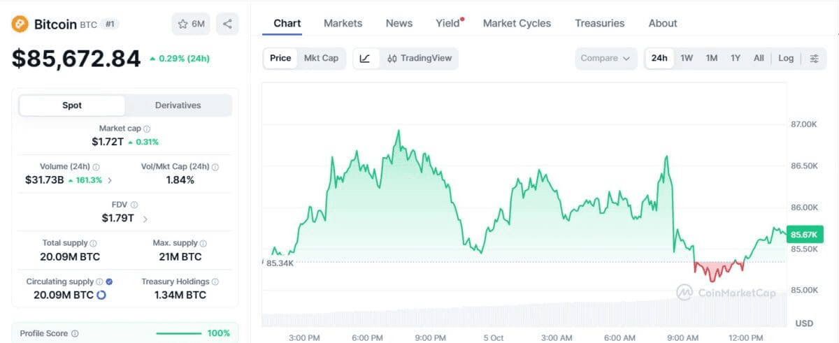 [뉴욕 코인시황] BTC 8.5만달러 방어…CFTC 규제 기대 속 알트 혼조

뉴욕 디지털자산(가상자산) 시장이 5일(현지시각) 제한적인 상승 흐름을 보이고 있다. 비트코인이 장중 8만7000달러에 근접한 뒤 상승 폭을 대부분 반납했지만 8만5000달러선을 유지하면서 시장 전반의…

#BNB #BTC #DOGE #ETH #HYPE #PEPE #Render #SOL #TRX #WLD #XMR #XRP #ZEC

기사 보기 👉 https://www.blockmedia.co.kr/archives/1147910?utm_source=telegram&utm_medium=social