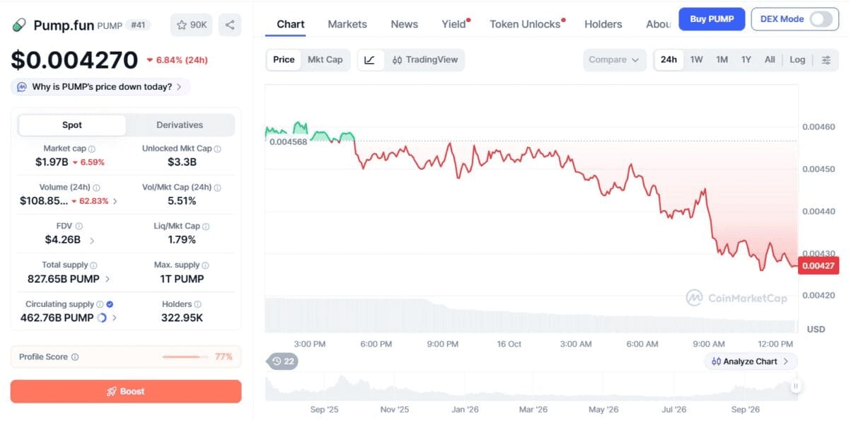 펌프펀, 하이퍼리퀴드 기반 BTC·ETH 무기한 선물거래 출시

솔라나 기반 밈코인 플랫폼 펌프펀(Pump.fun)이 하이퍼리퀴드(Hyperliquid)의 거래 인프라를 활용해 디지털자산 무기한 선물거래 서비스를 출시했다. 비트코인은 최대 40배, 이더리움은 최대 25배 레버리지 거래를…

#BTC #ETH #HYPE #PUMP

기사 보기 👉 https://www.blockmedia.co.kr/archives/1152755?utm_source=telegram&utm_medium=social