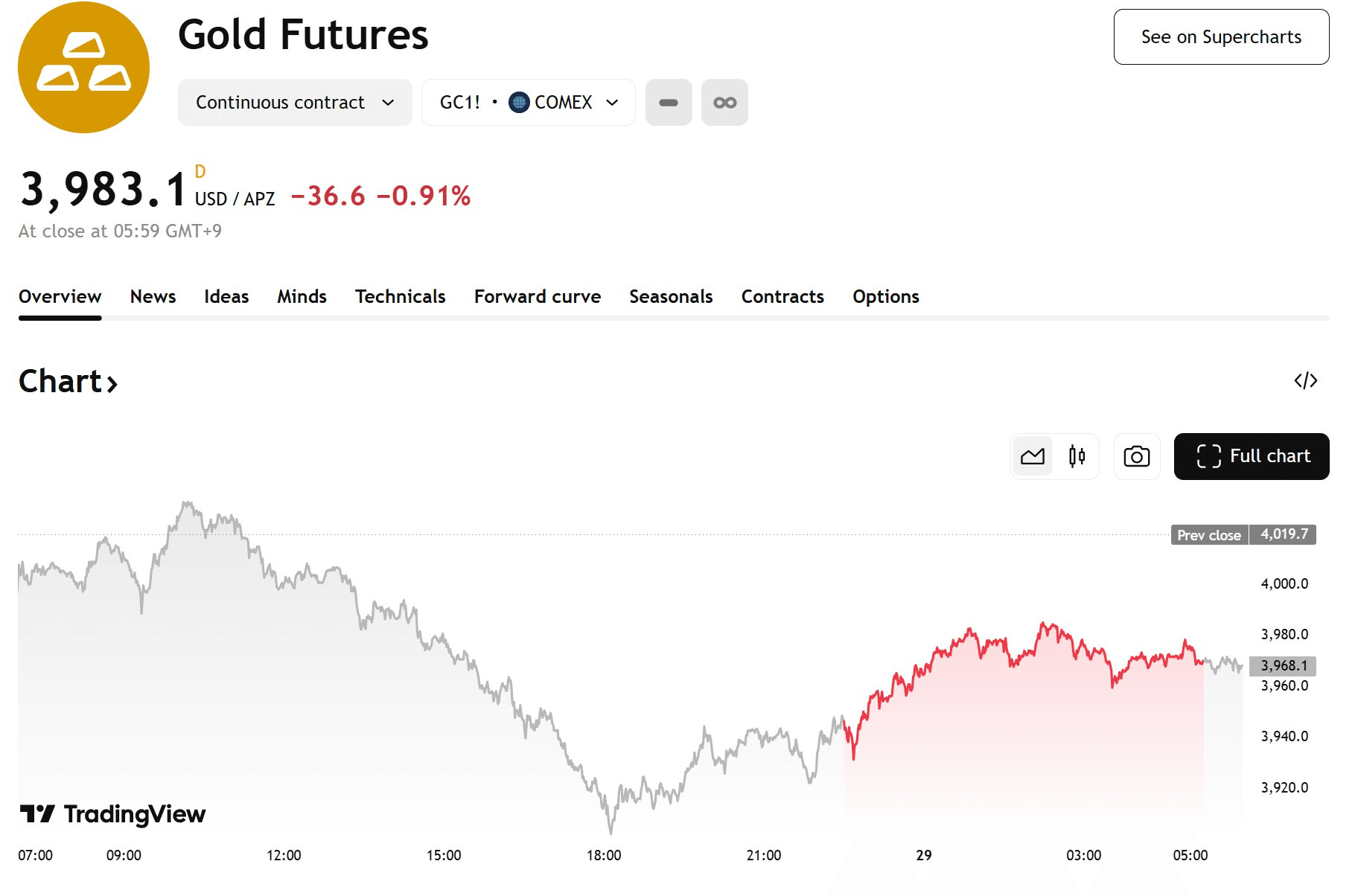 blockmedia/97520/6055127473697000382