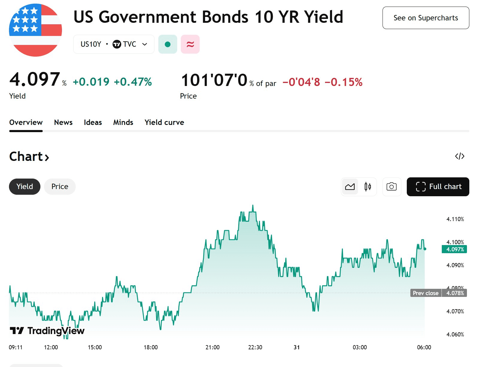 blockmedia/97675/6062309058447870746