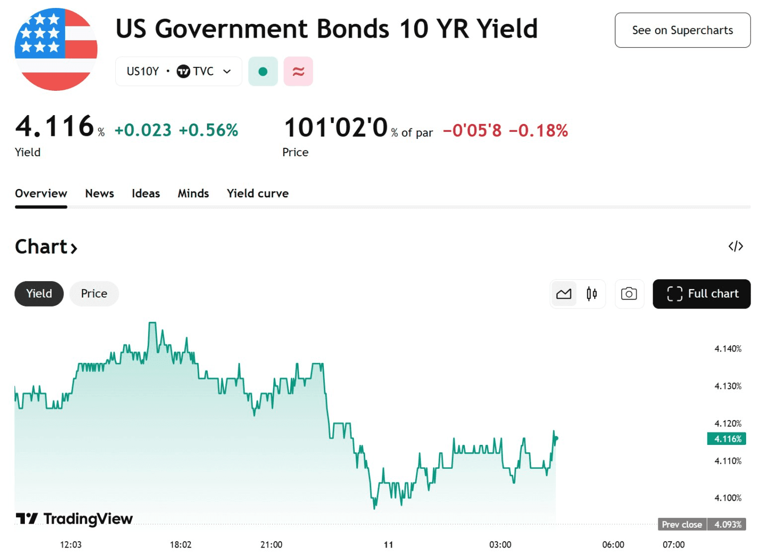 blockmedia/98285/6093566687966858626