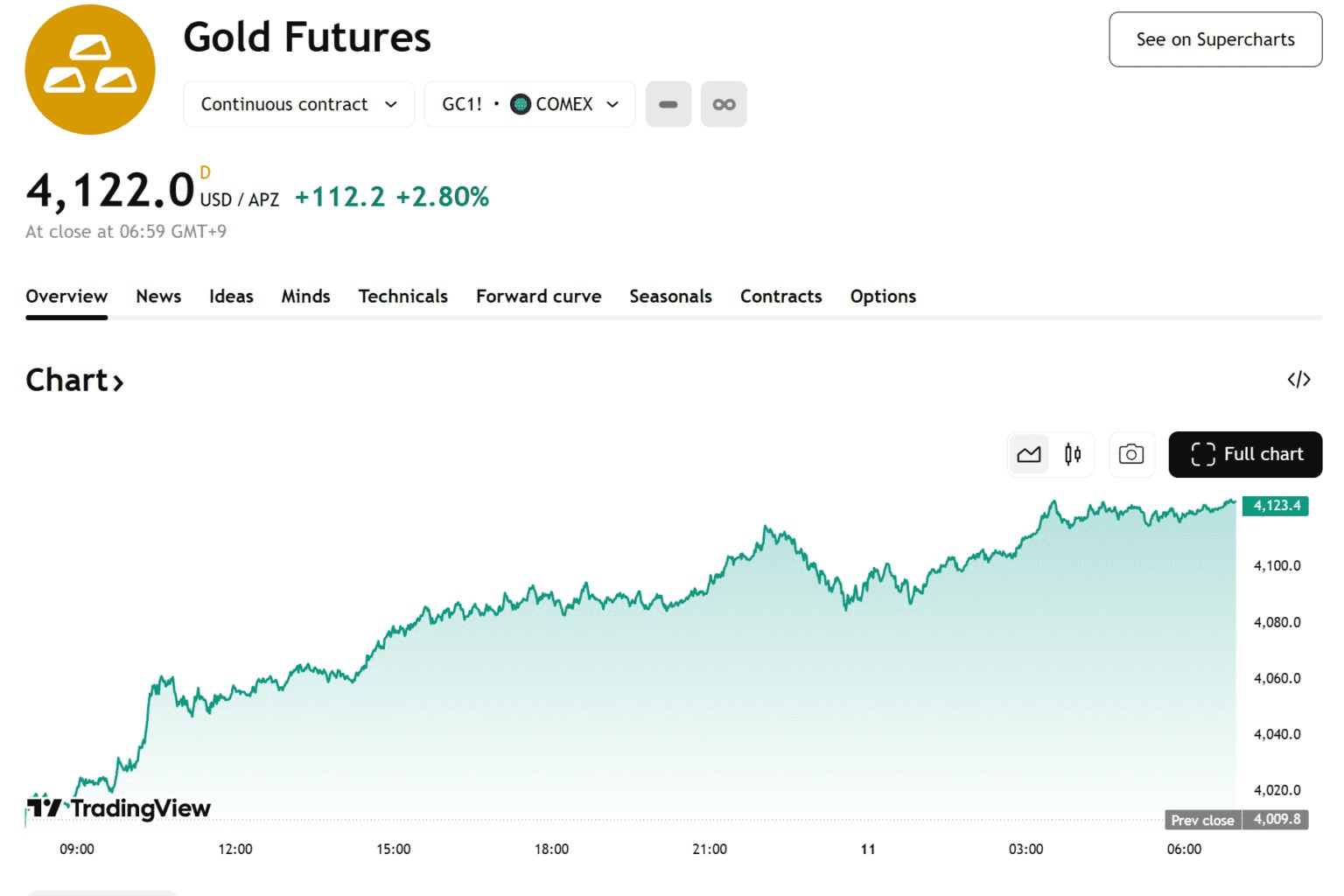 blockmedia/98291/6093566687966858633