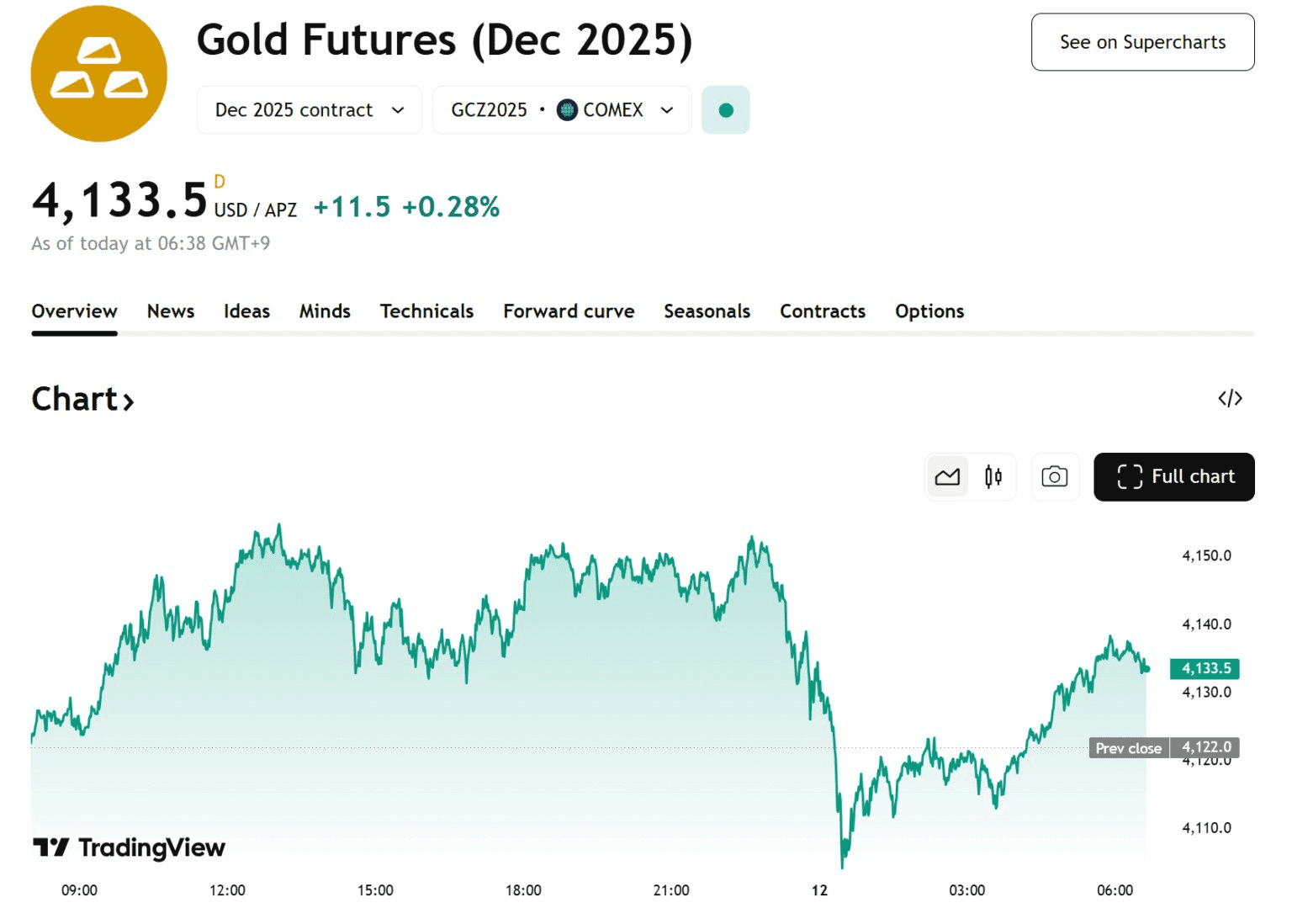 blockmedia/98362/6098132916807338939