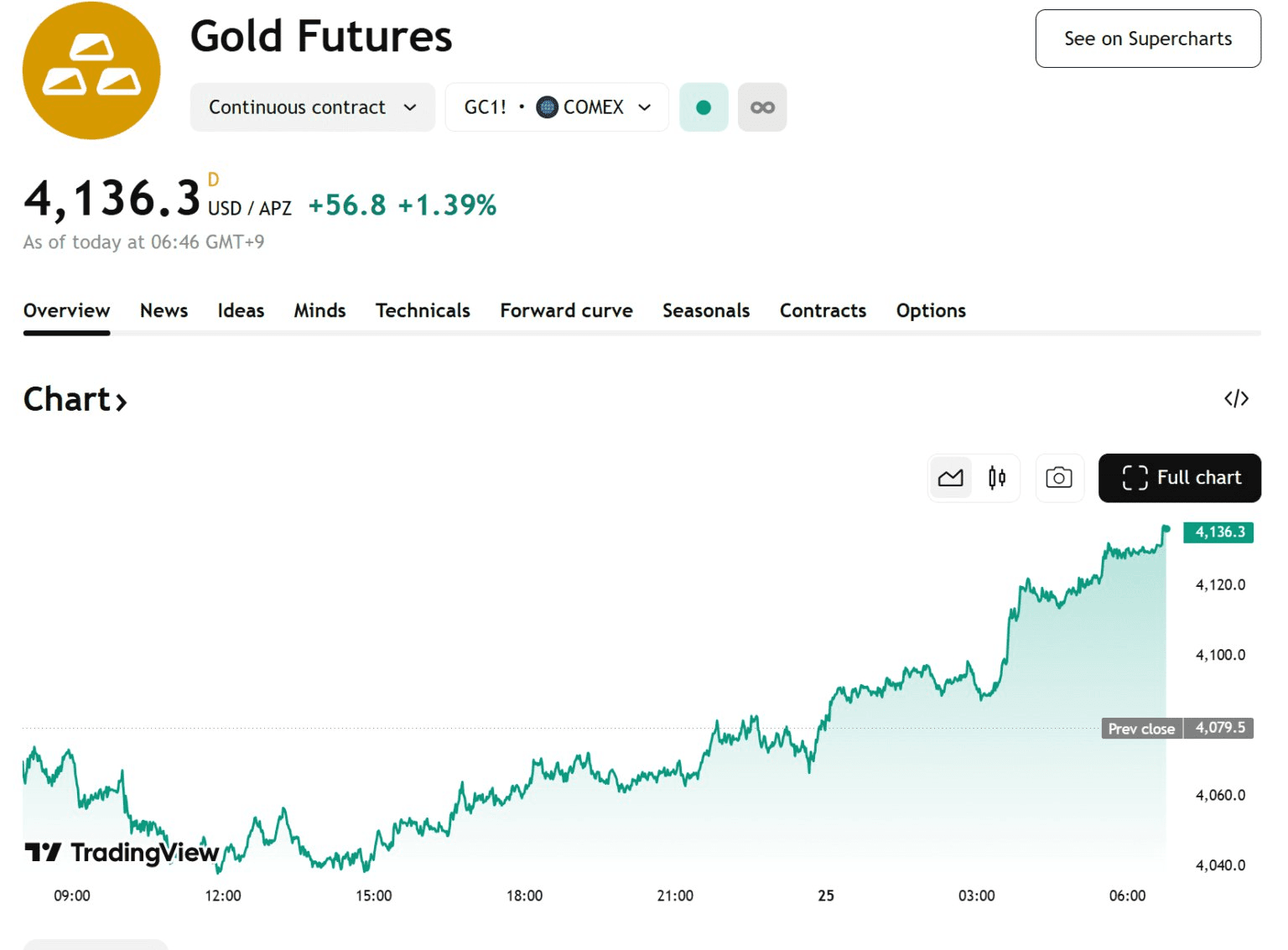 blockmedia/99121/6136692338621877028