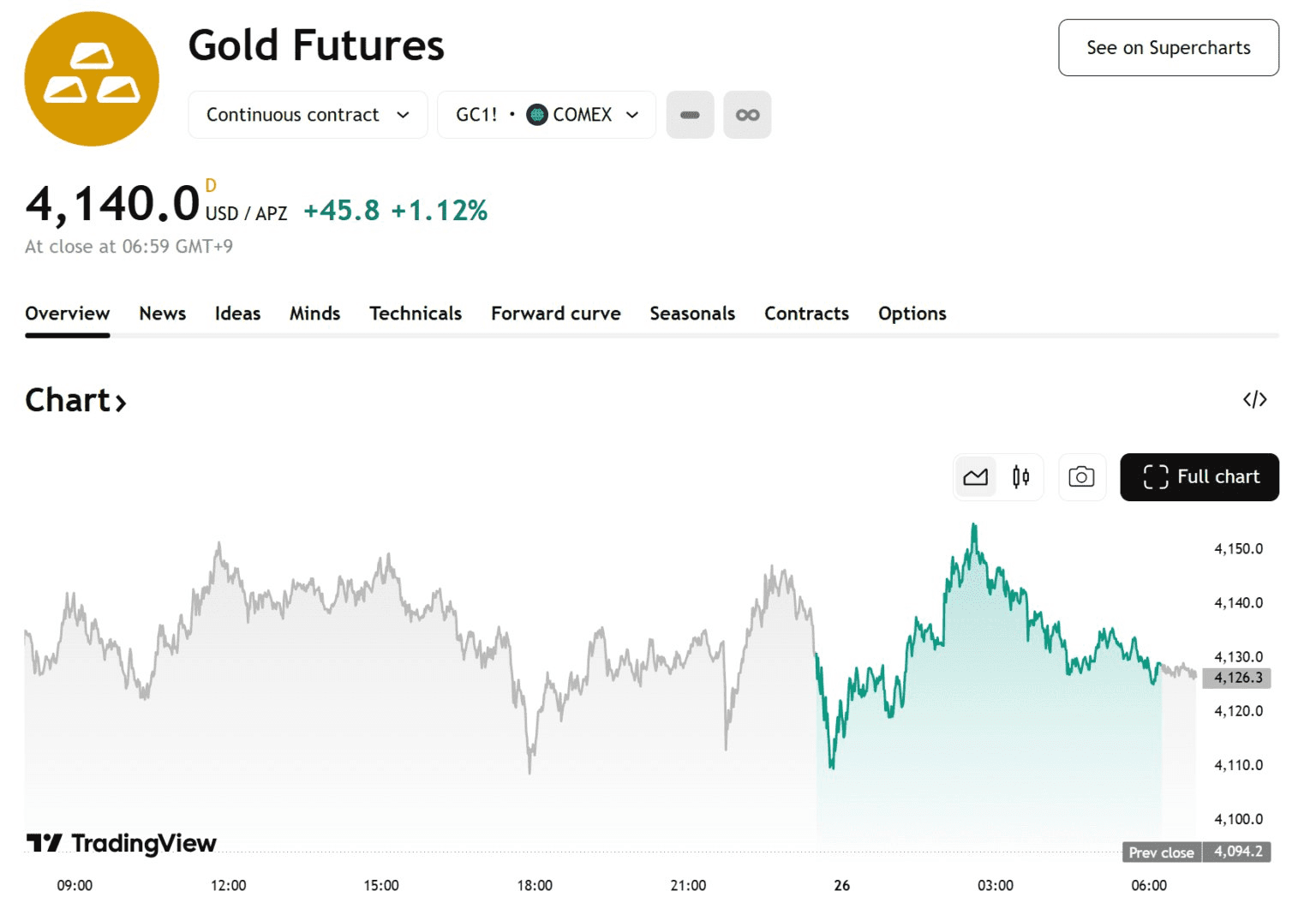 blockmedia/99191/6138484125963324809