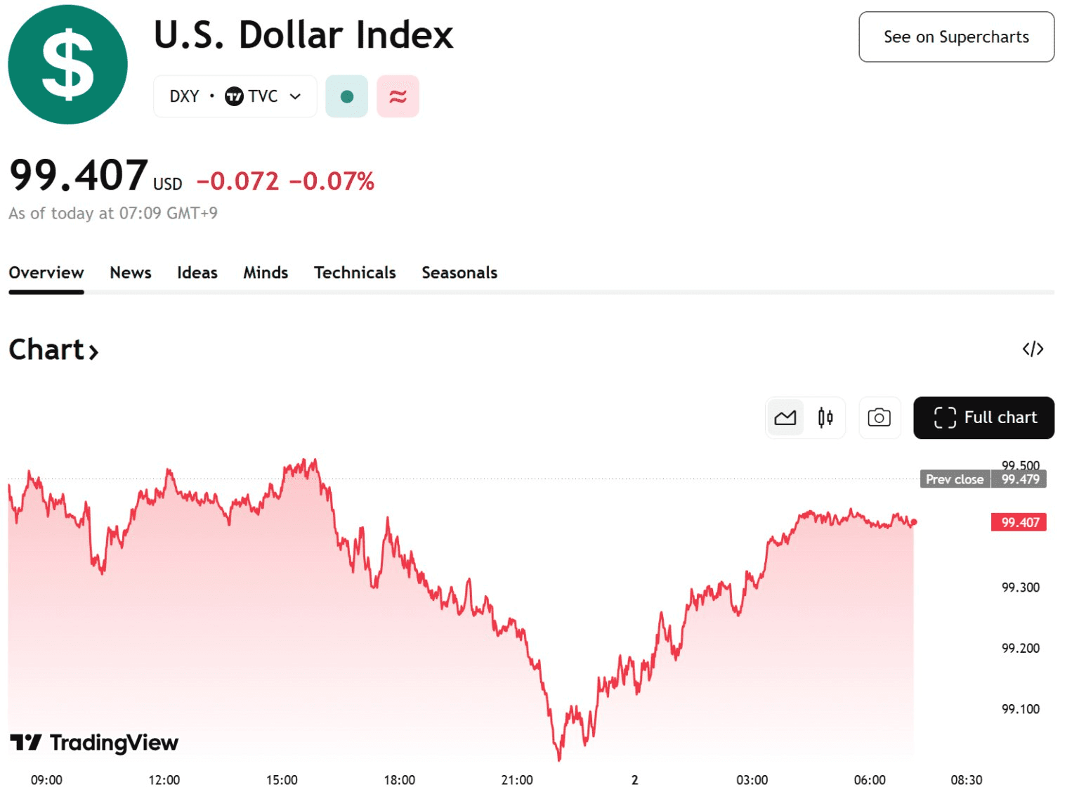 blockmedia/99509/6156781322299443983
