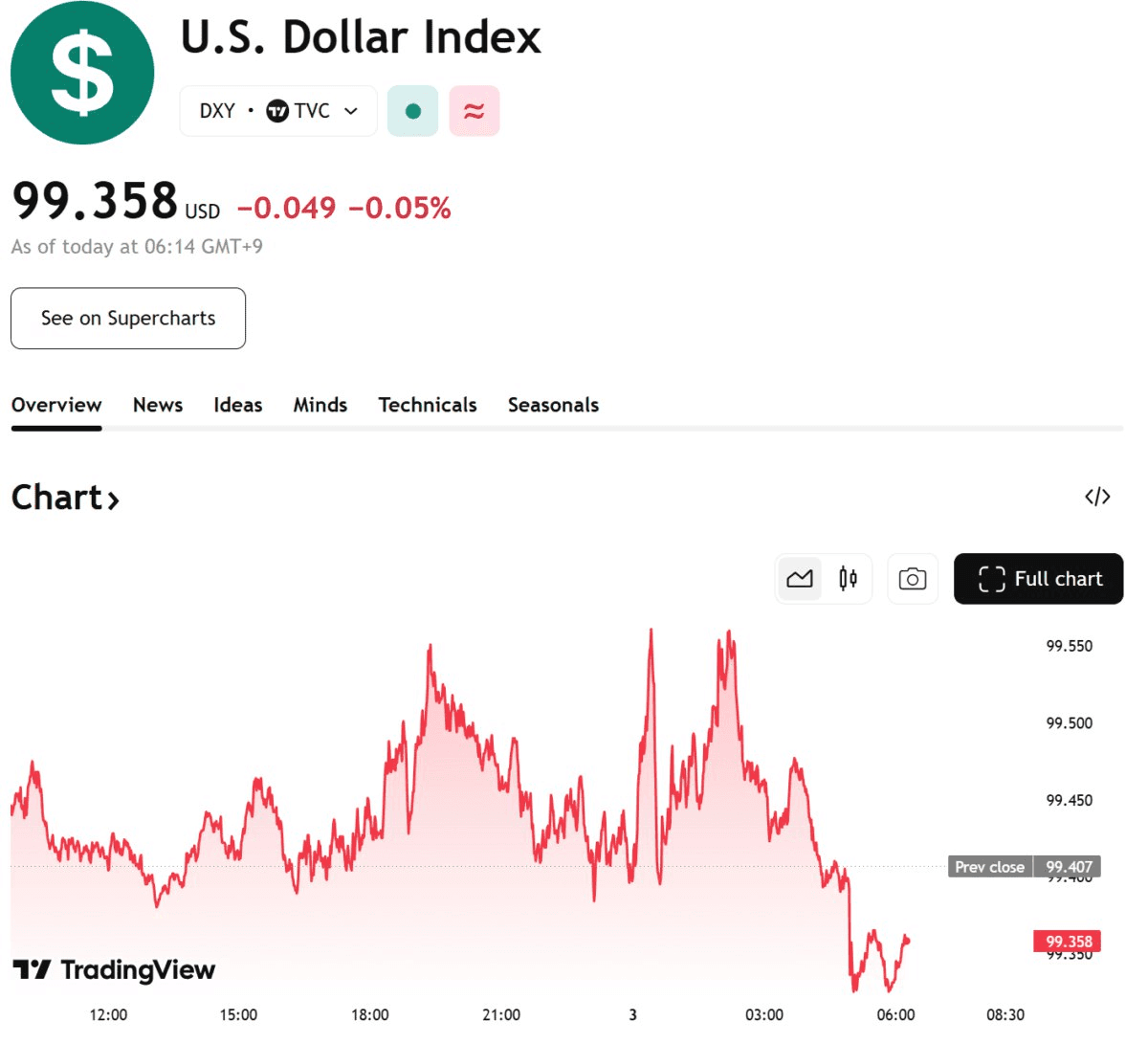 blockmedia/99569/6159033122113129359