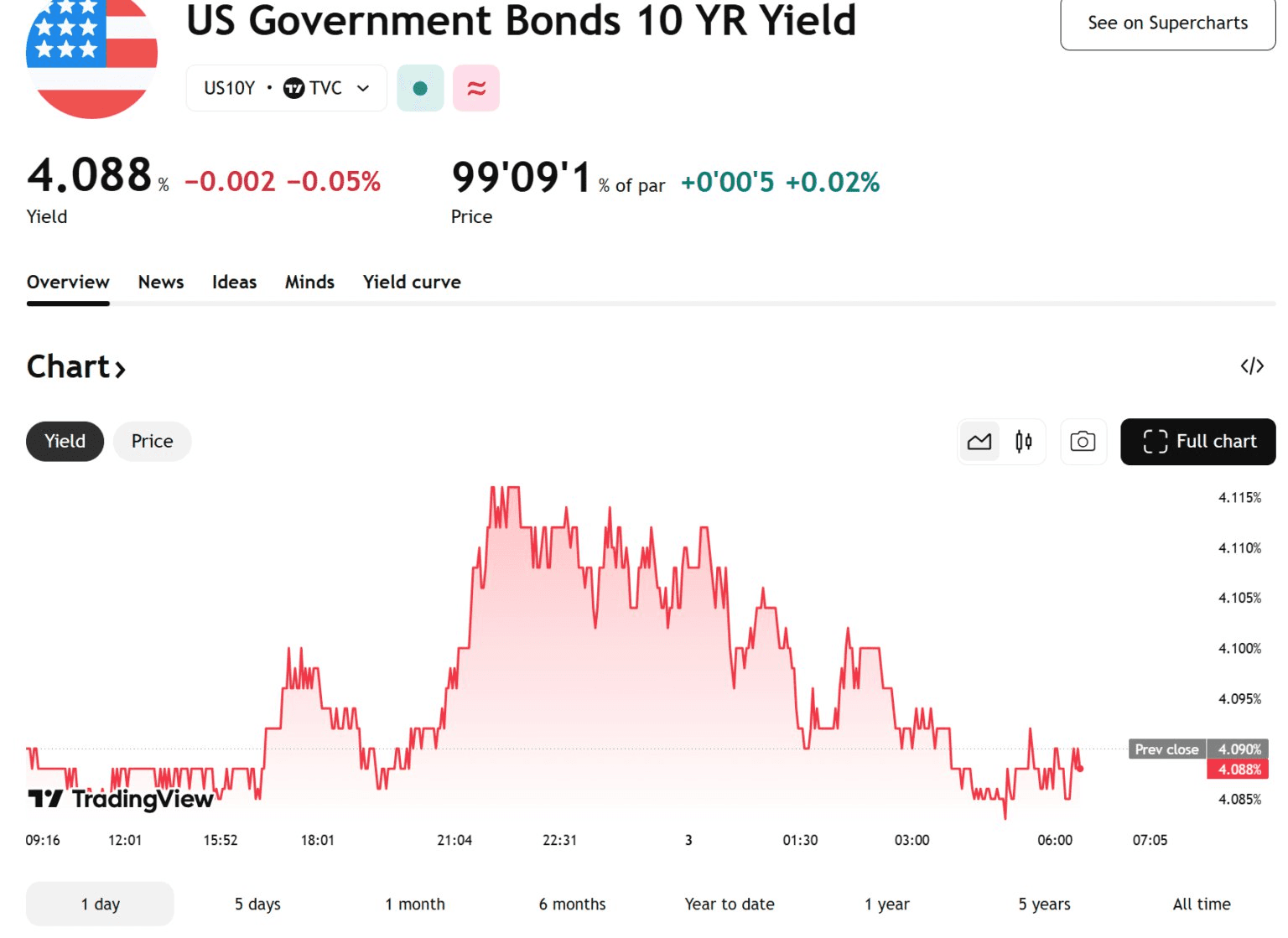 blockmedia/99571/6159033122113129361