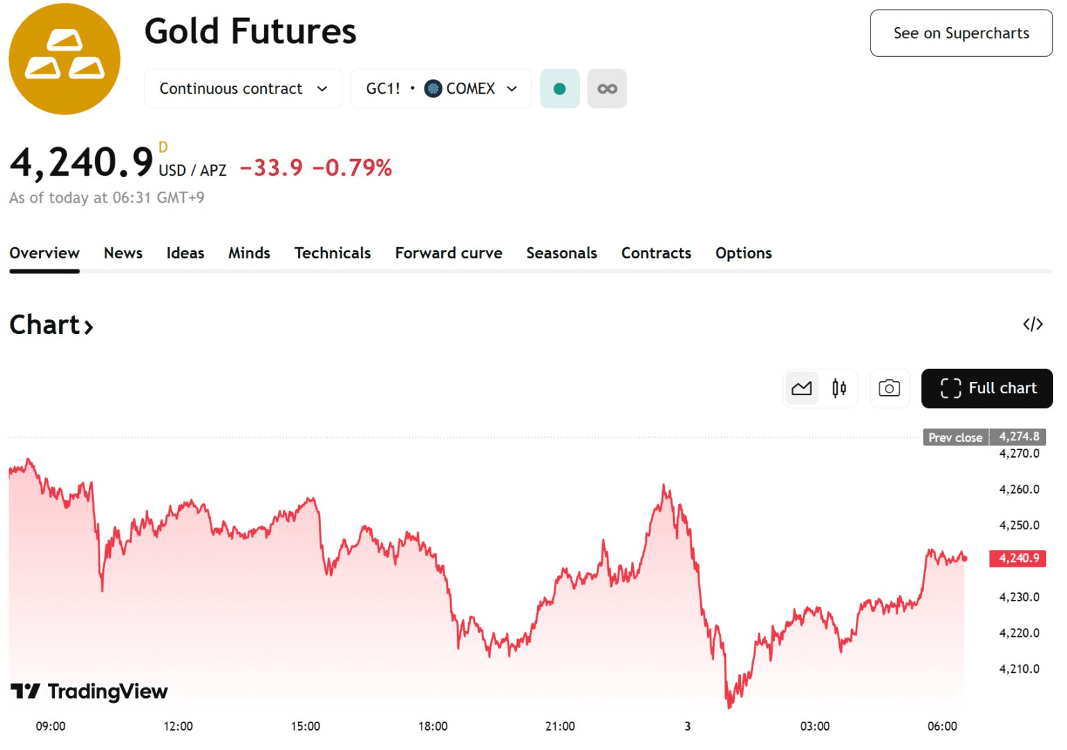 blockmedia/99576/6159033122113129368