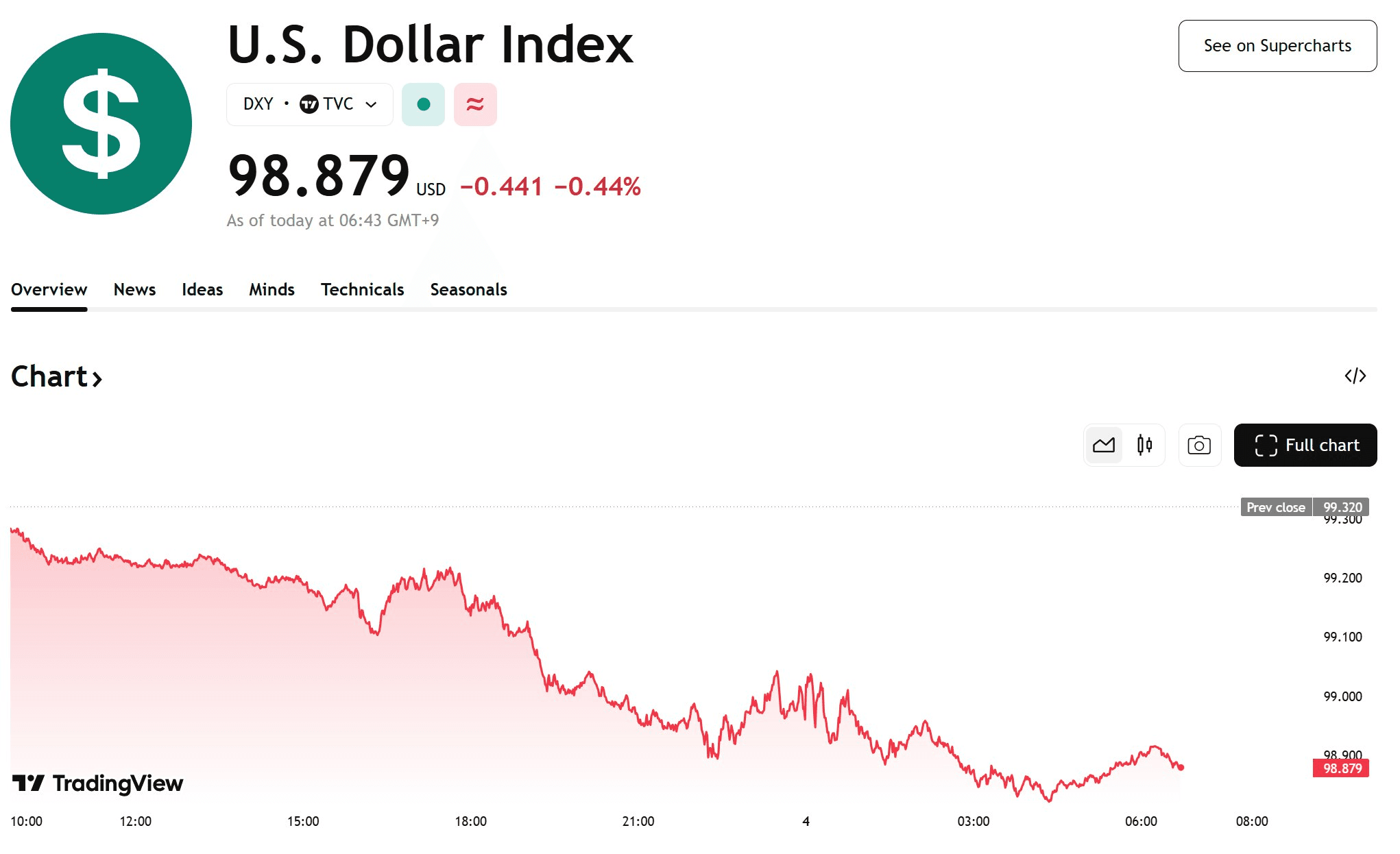 blockmedia/99651/6163518987820534774