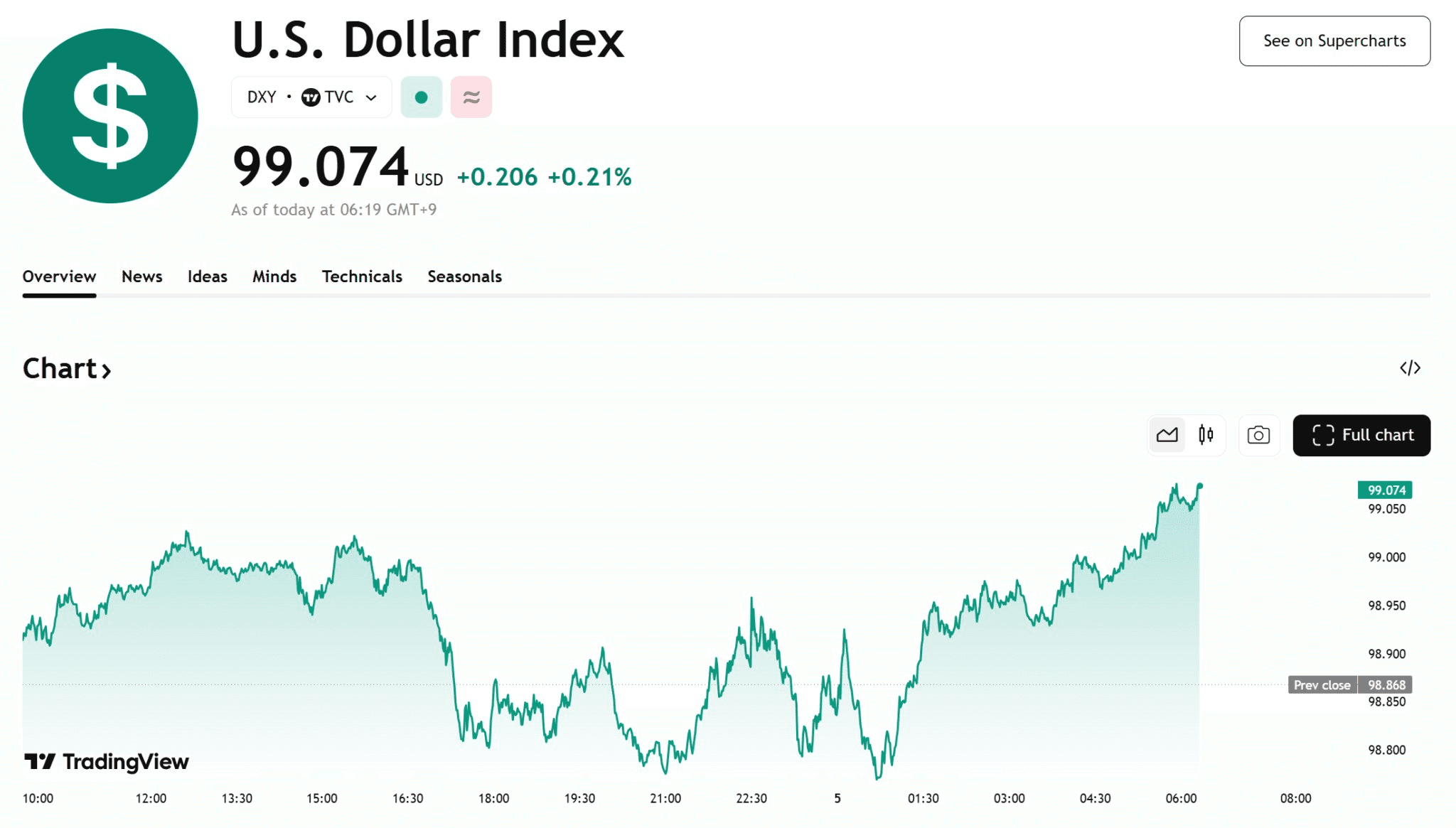 blockmedia/99726/6165501012148423567