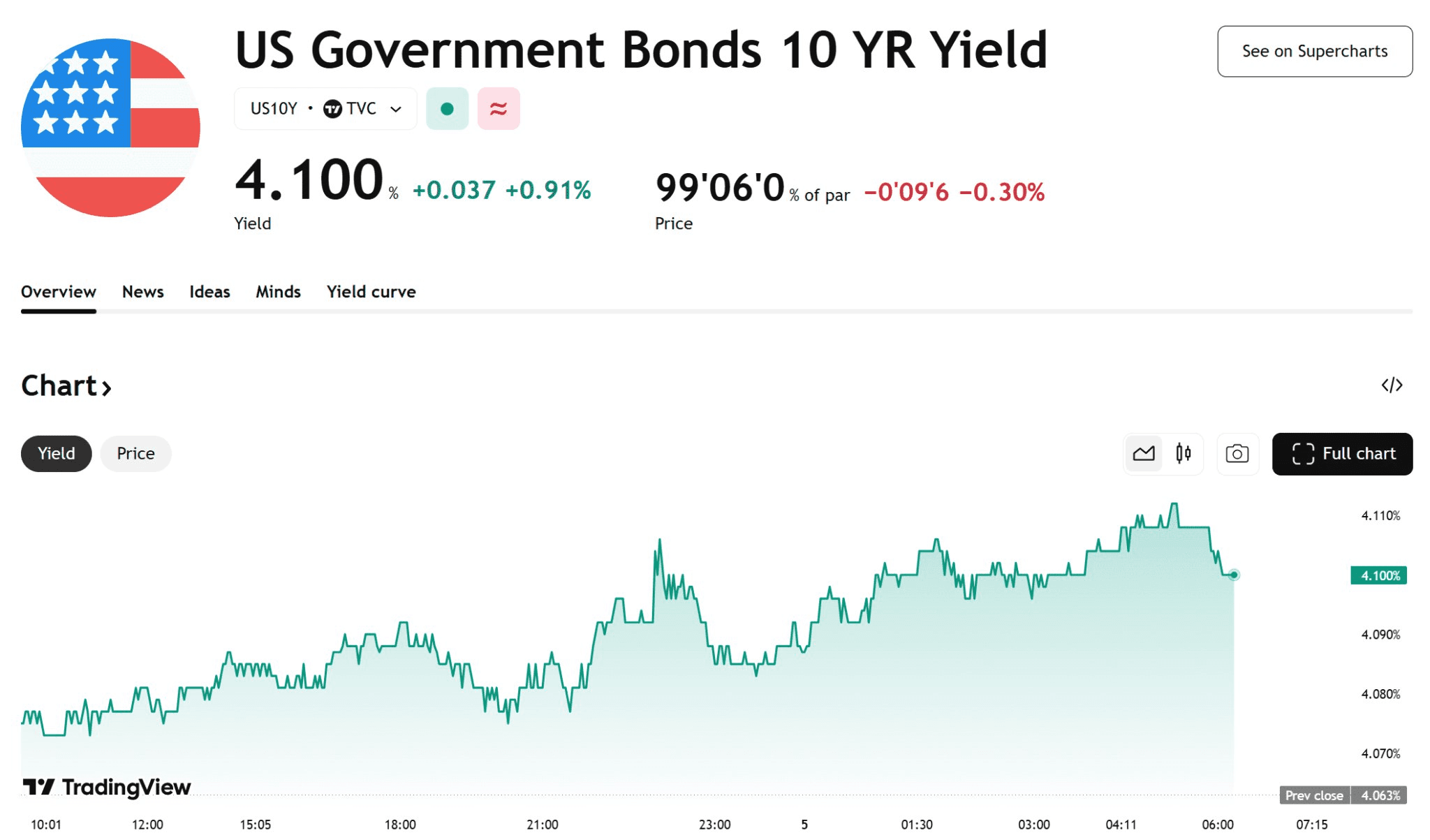 blockmedia/99729/6165501012148423577