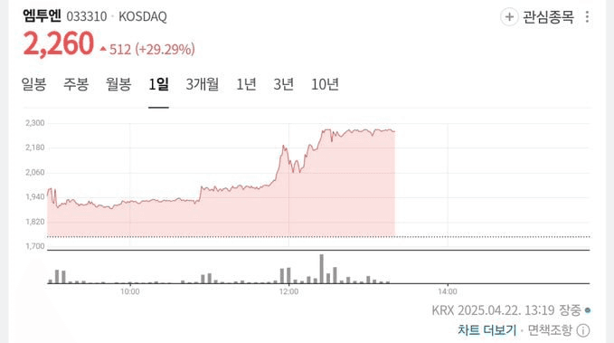 chavoonnam/31019/6071370872502993758