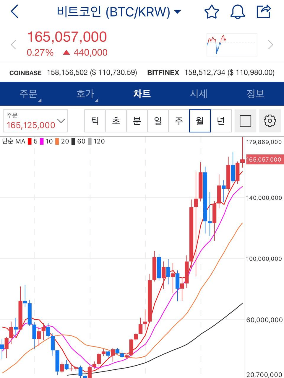 chavoonnam/34113/6059613309339634592