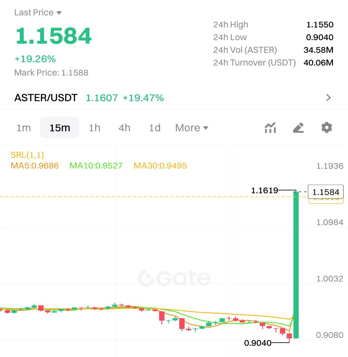 chavoonnam/34153/6071350918088690729