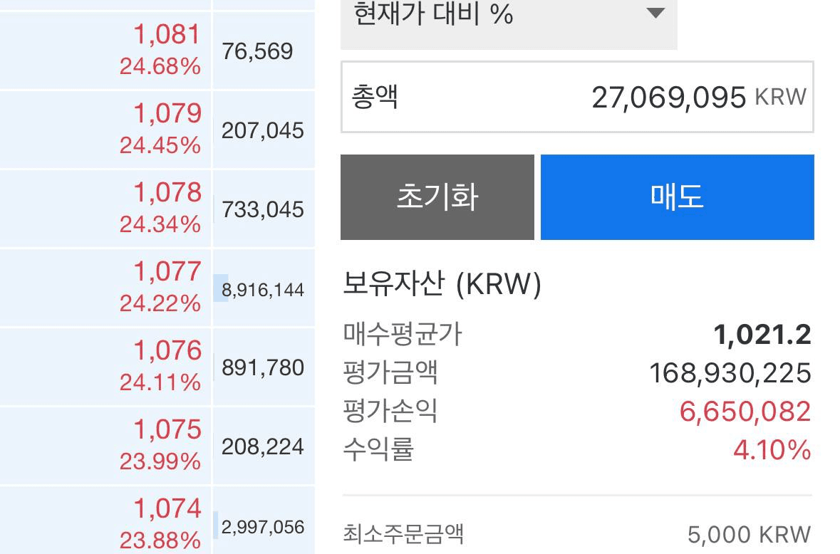 chavoonnam/34571/6145297301304445762