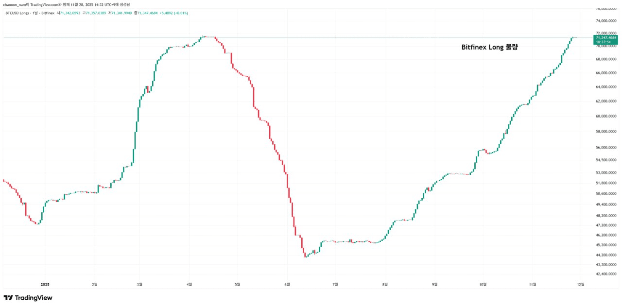chavoonnam/34575/6145297301304445898