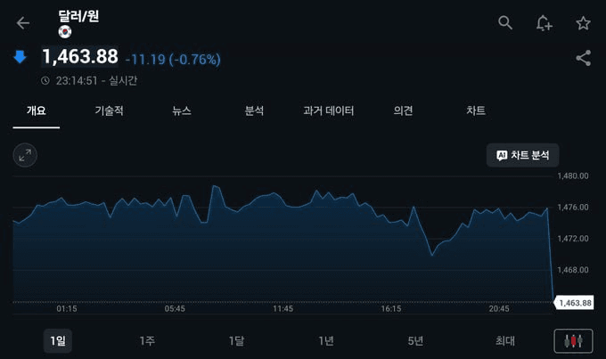 chavoonnam/35129/6287479058312400723