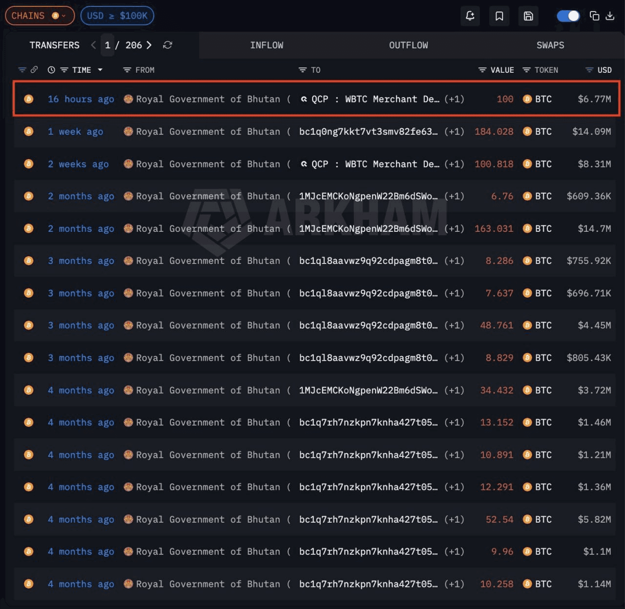 chavoonnam/35476/6086961960273514005