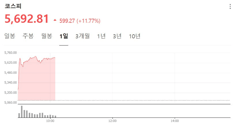 chavoonnam/35605/6145667080808762628