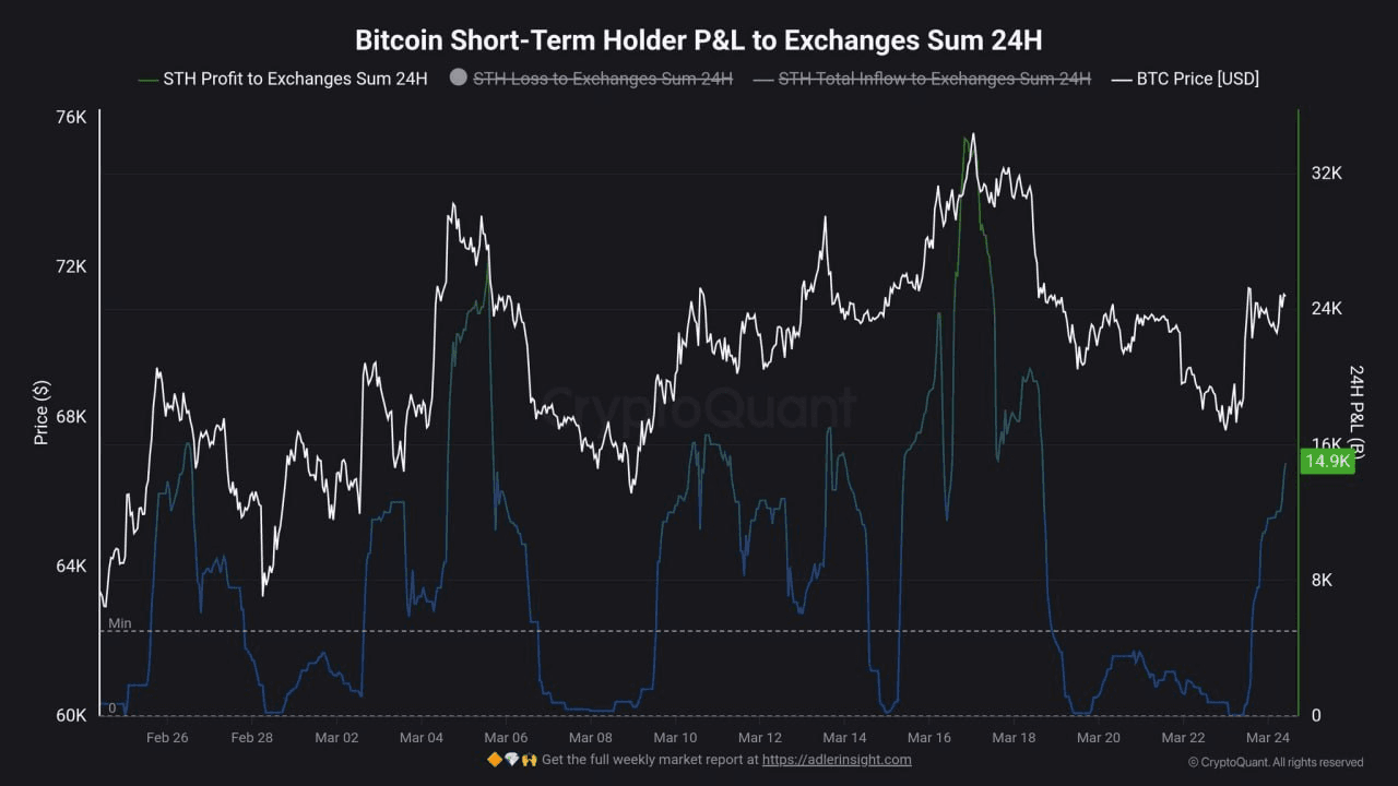 chavoonnam/35795/6203708766335733023