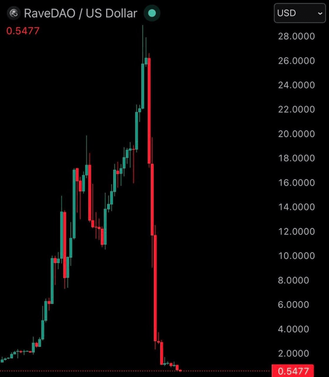 chavoonnam/36051/6282969918177219127