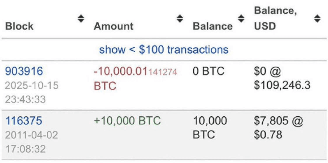 chavoonnam/36052/6282969918177219153