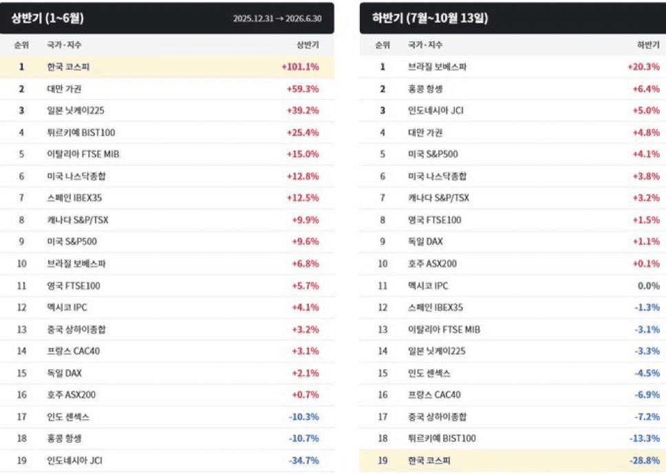 대한민국은 1등만 합니다.