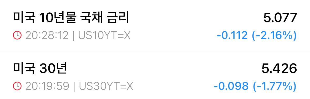금리는 지속 하락세