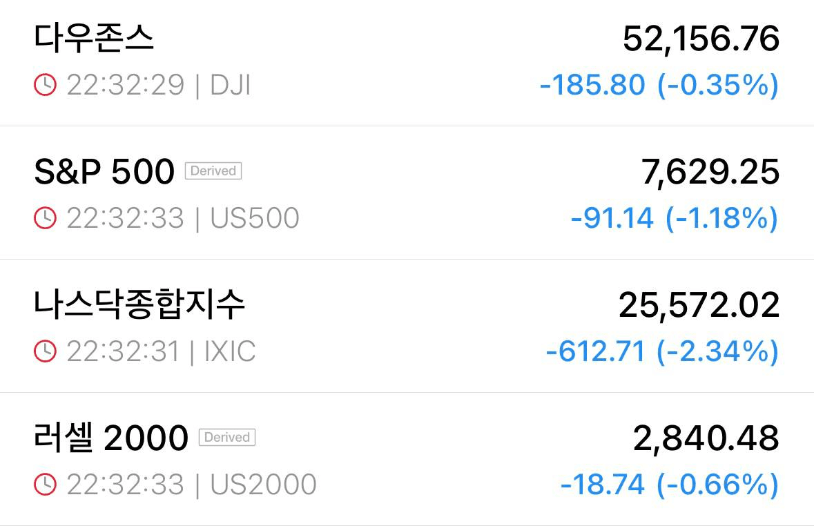 미국 급락 출발

마삼룰만은 지켜주길