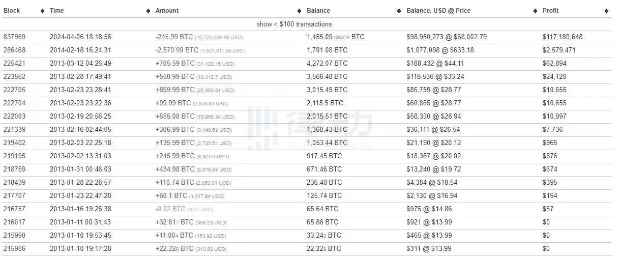 coincodekr/31124/5804110781548180180