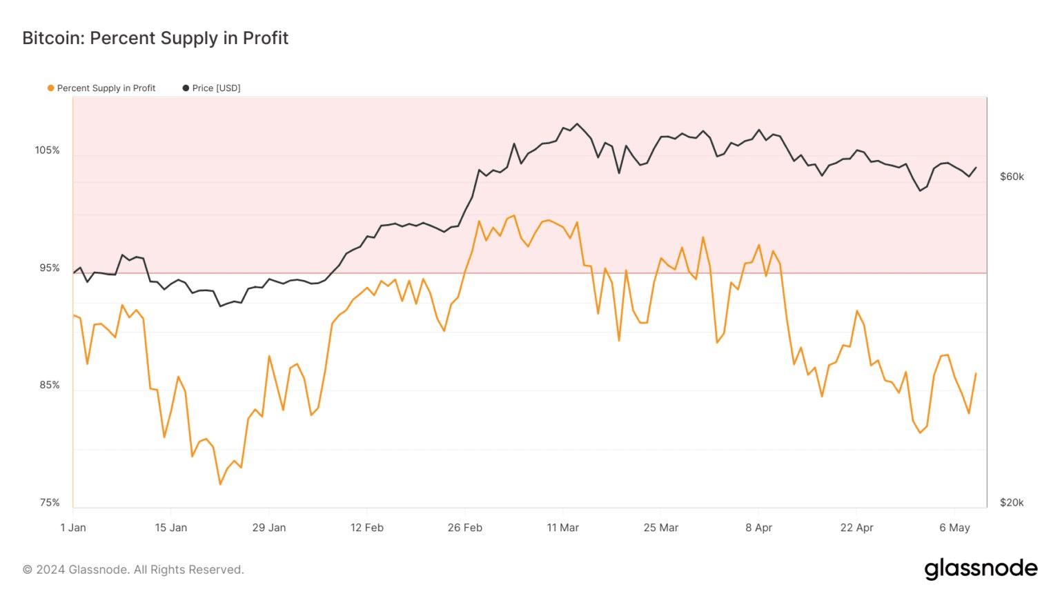 coincodekr/32041/5905887088258167795