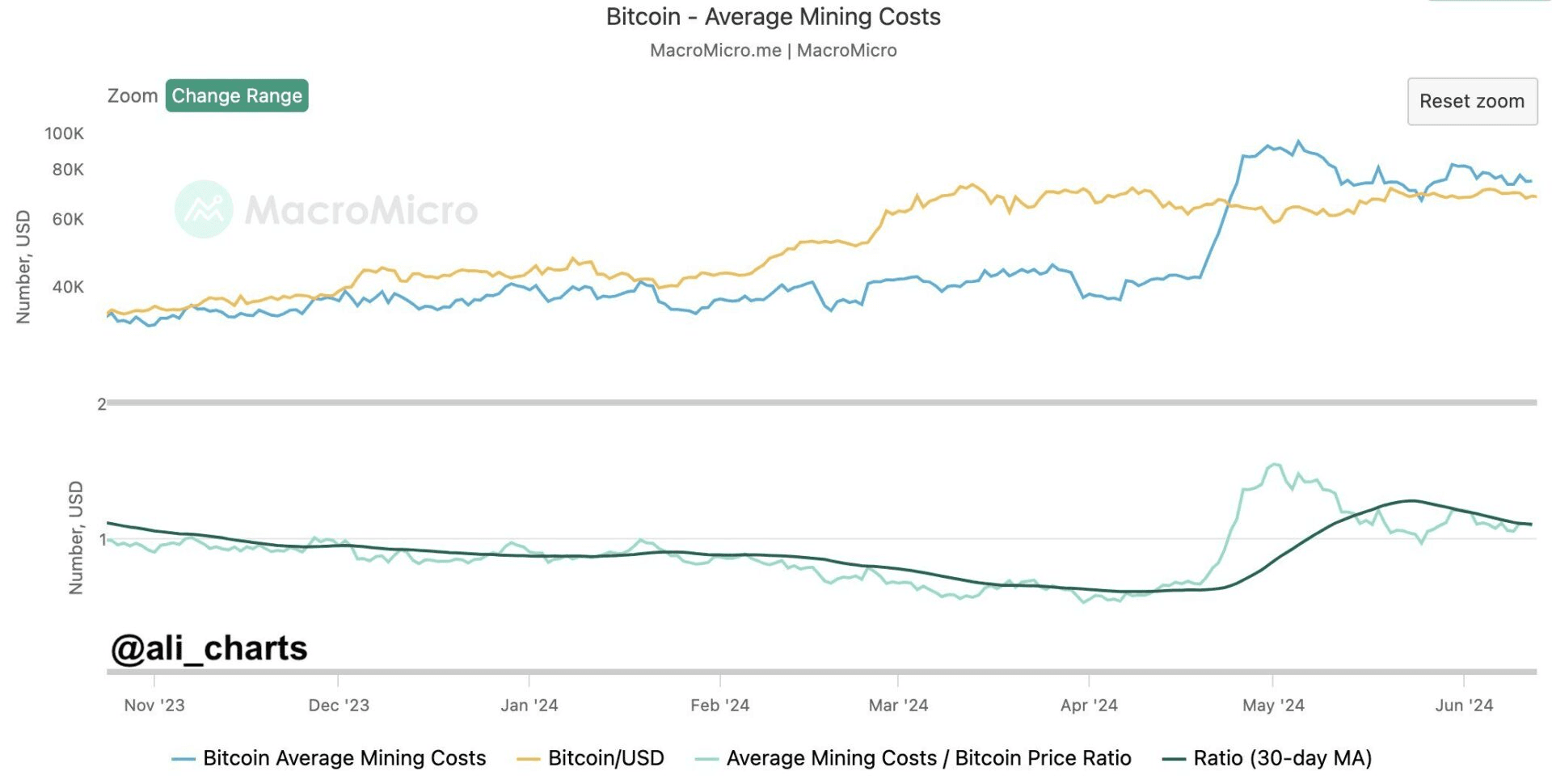 coincodekr/32677/6006794072112608320