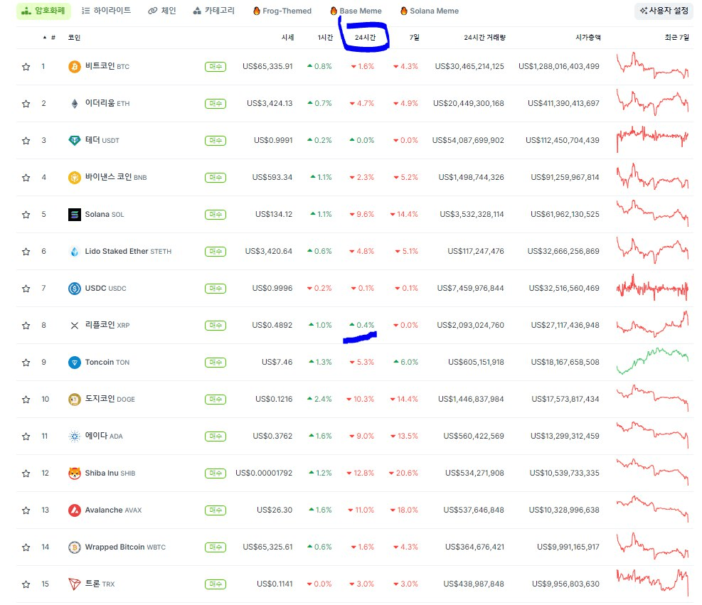 coincodekr/32759/6020276150548411421