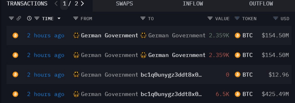 coincodekr/32802/6025227444681815118