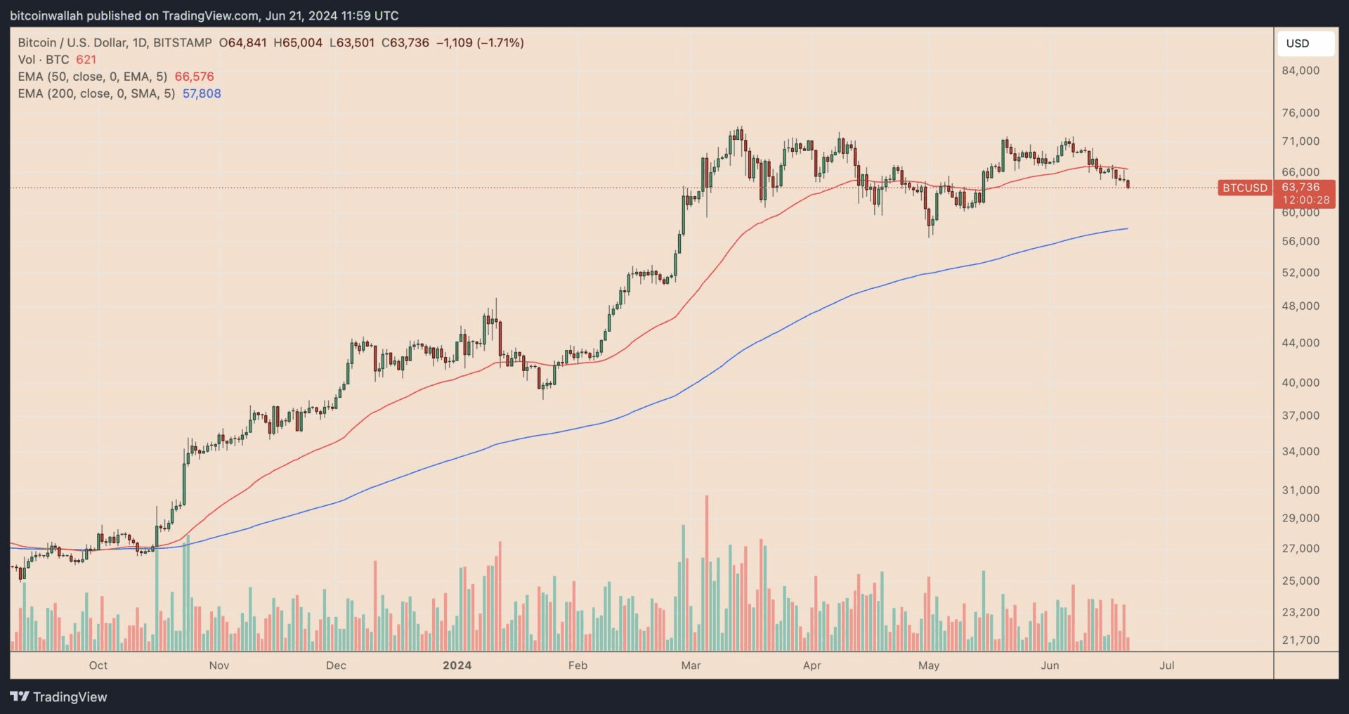 coincodekr/32859/6031495257960592518