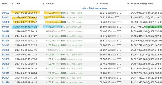coincodekr/32948/6043227987626800322