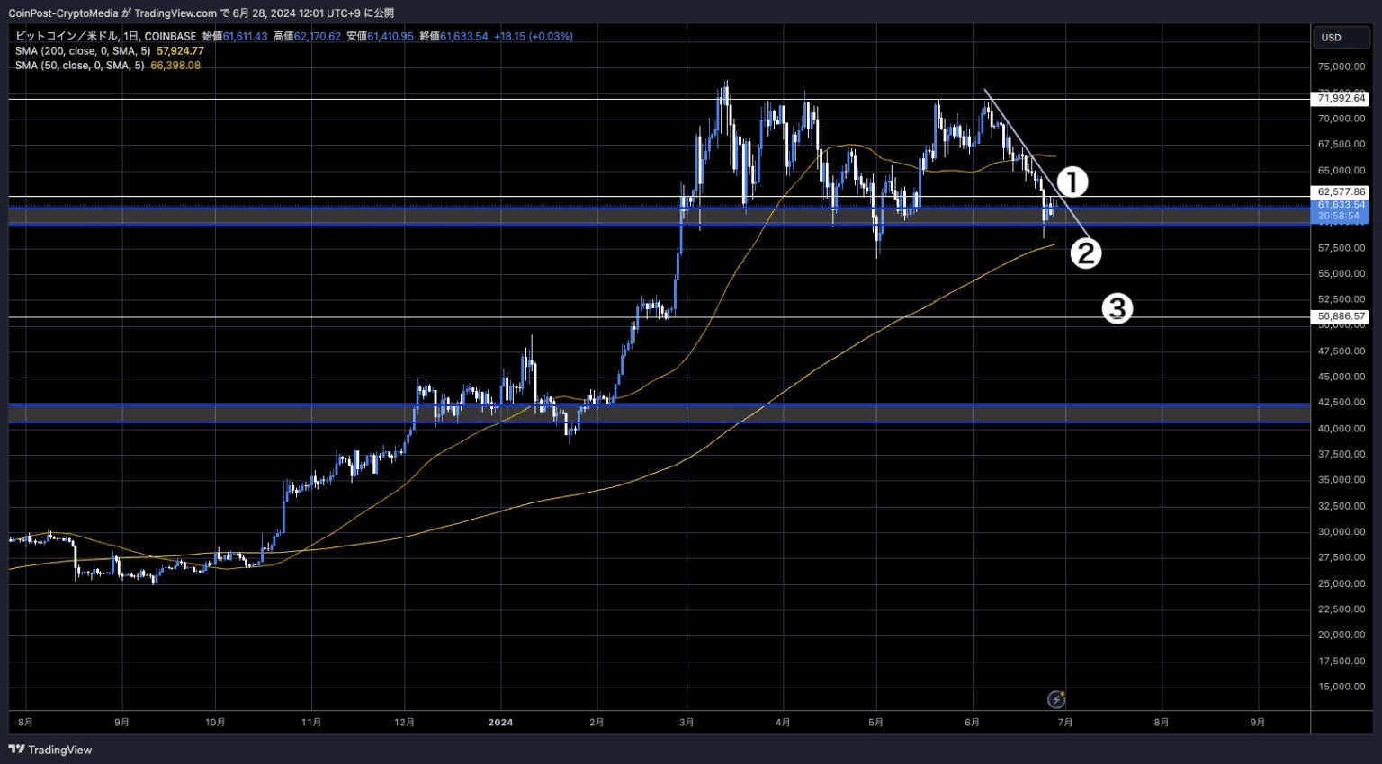 coincodekr/33000/6049576688024663257