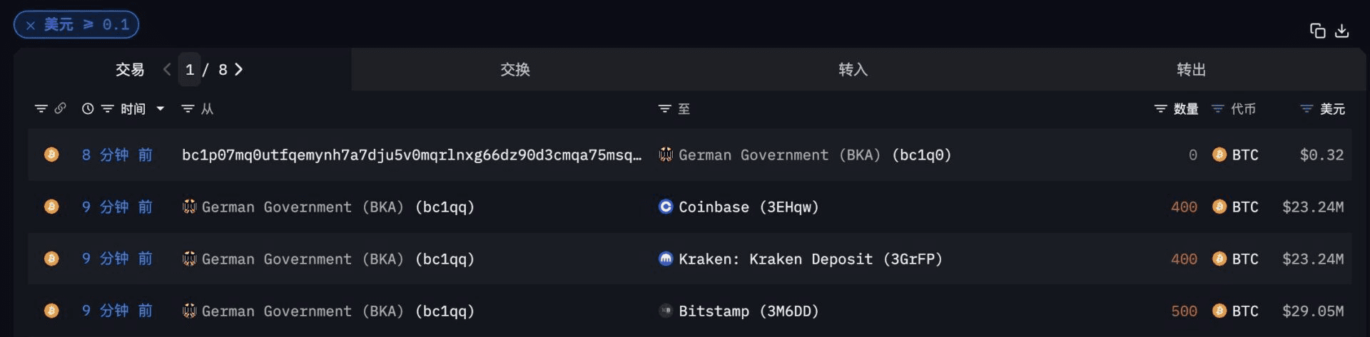 coincodekr/33113/5781578184817488924