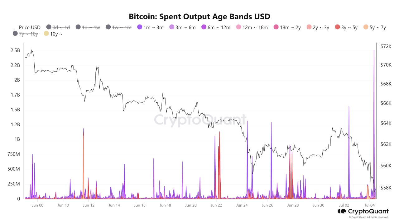 coincodekr/33119/5781785743407035422