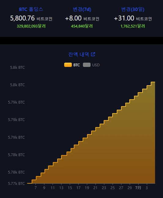 coincodekr/33120/5779700983461426214
