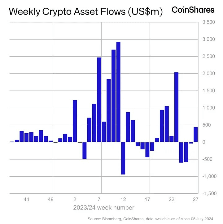 coincodekr/33168/5793188134253605729