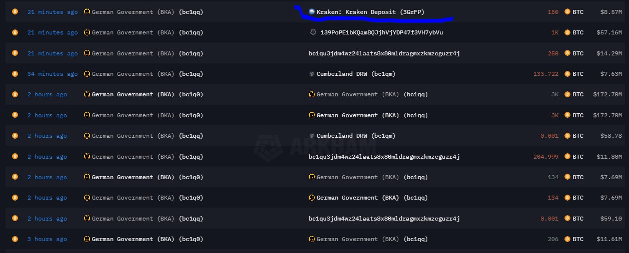 coincodekr/33170/5792907561220027457