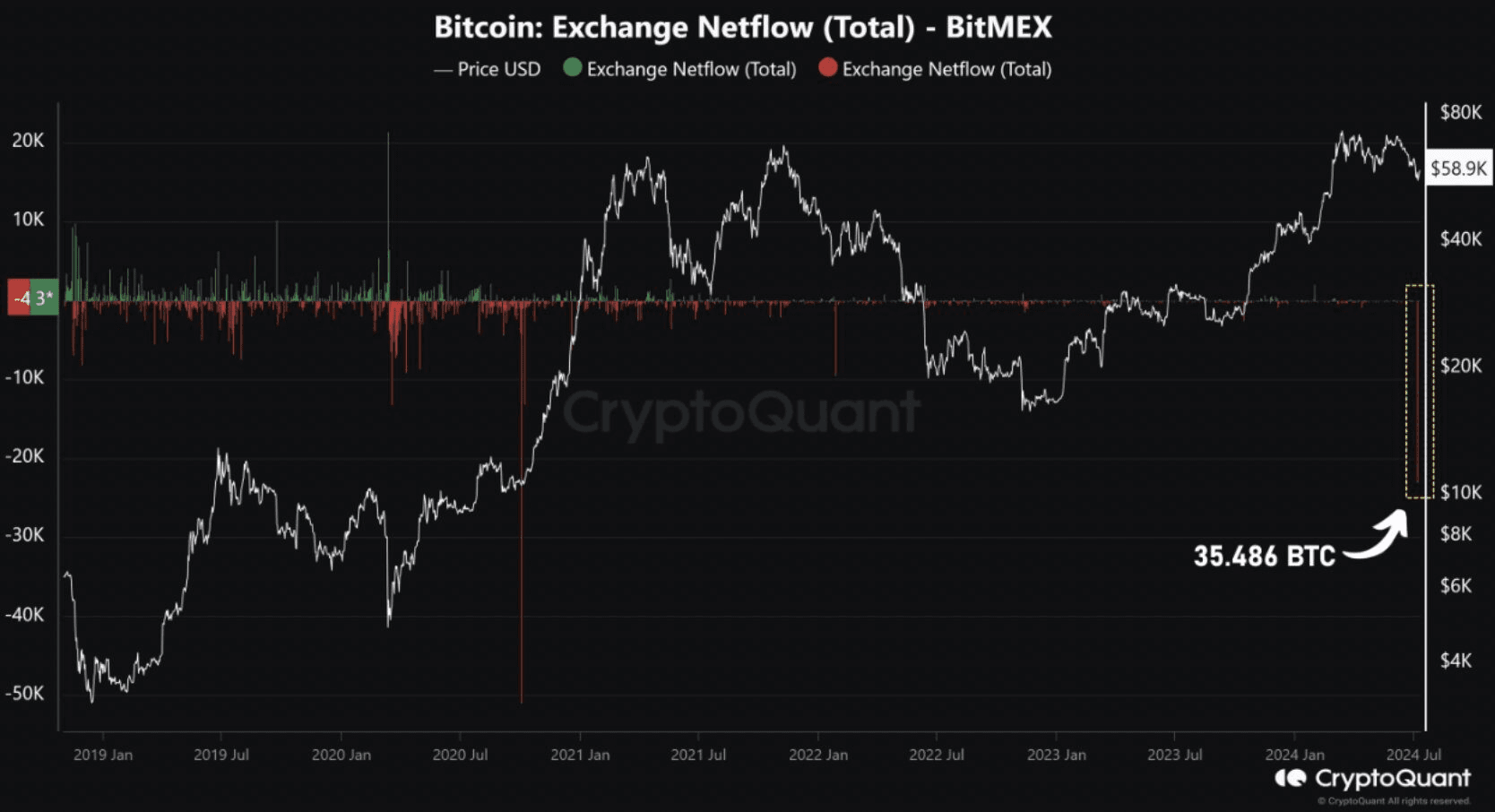coincodekr/33206/5799784259127456670
