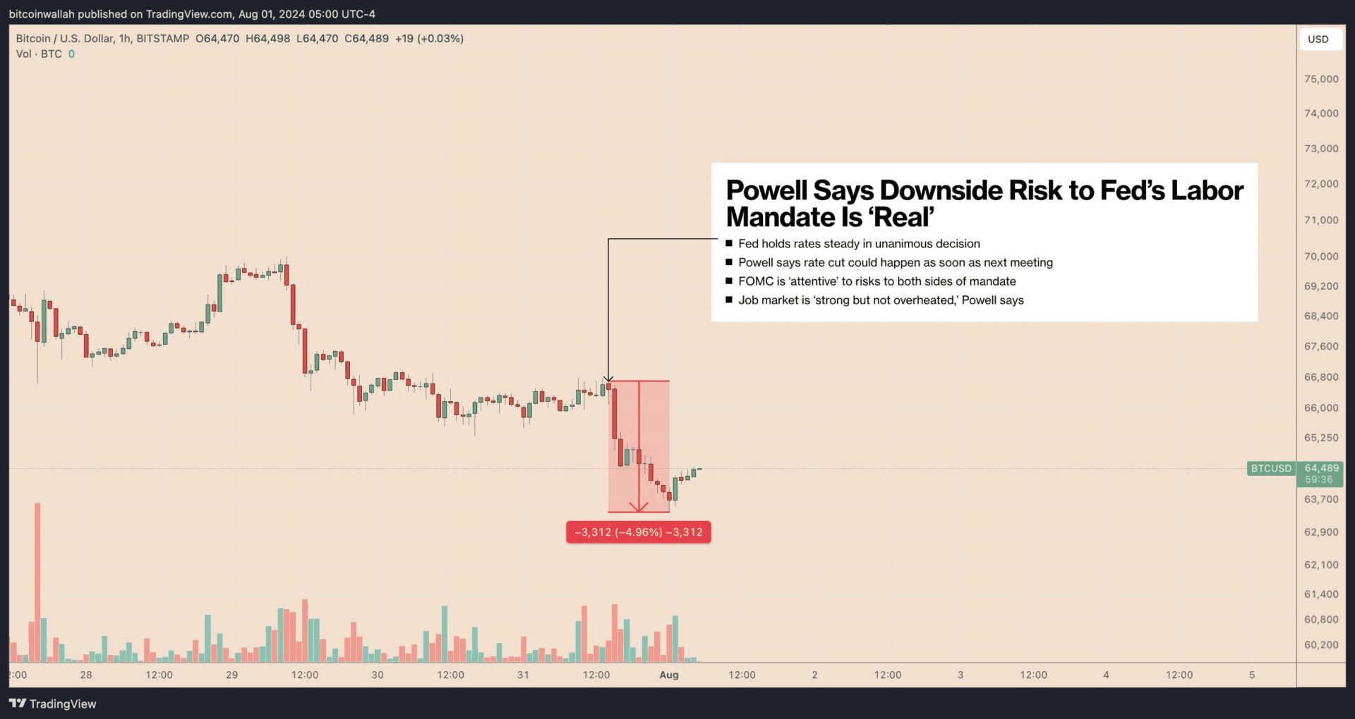 coincodekr/33612/5862760720343610515