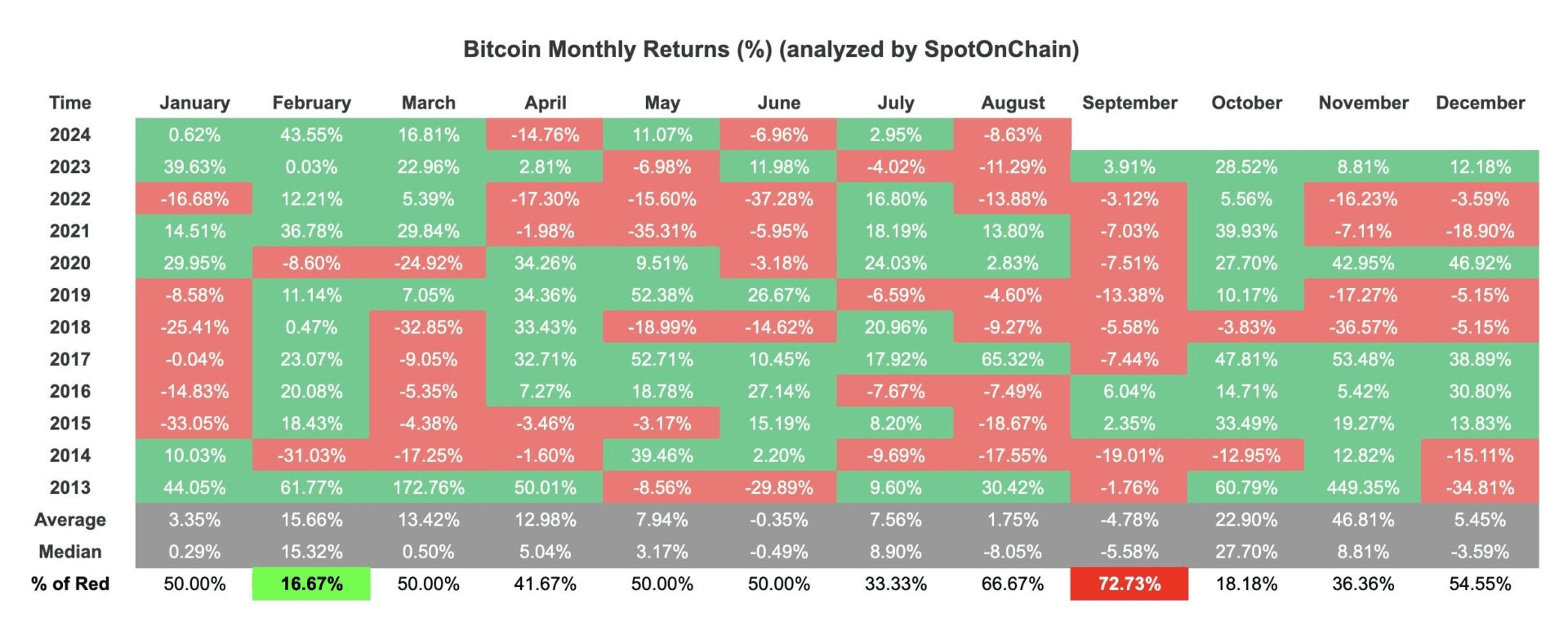 coincodekr/33949/5955220538613937575
