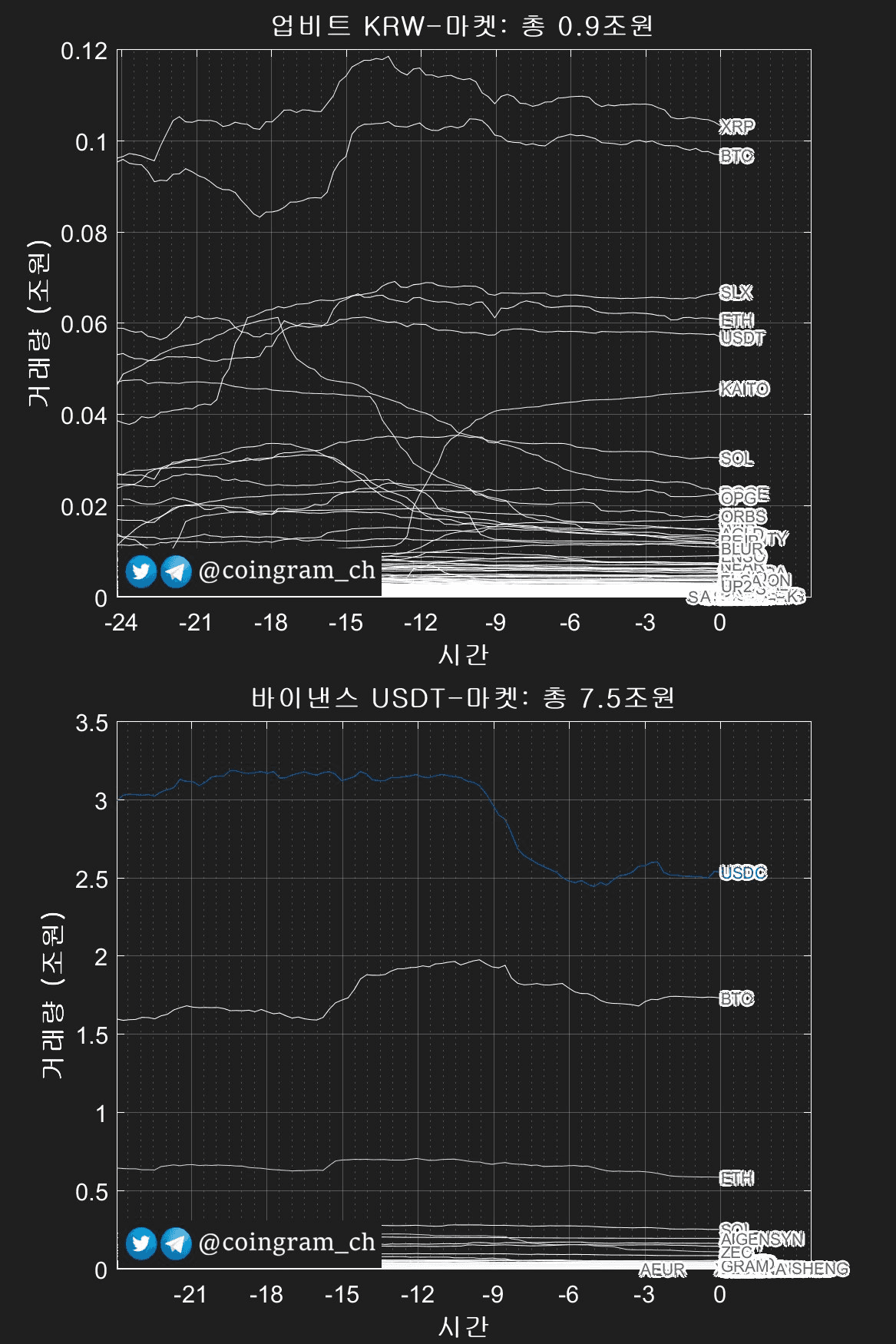 coingram_ch/10101/6231277749091898812