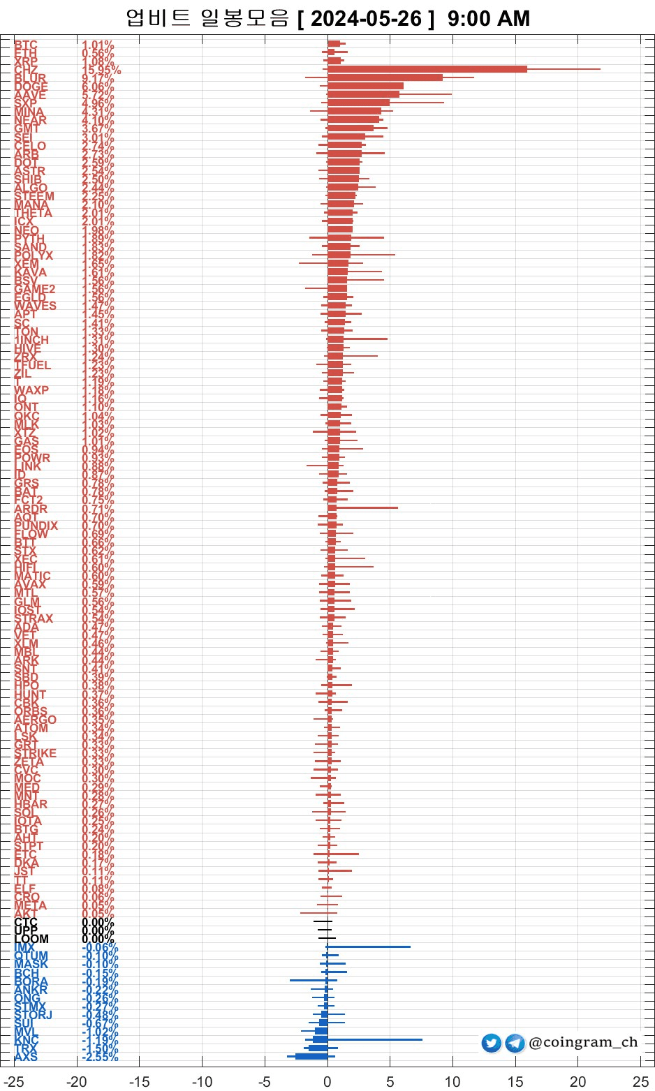 coingram_ch/7407/6237736168720548854