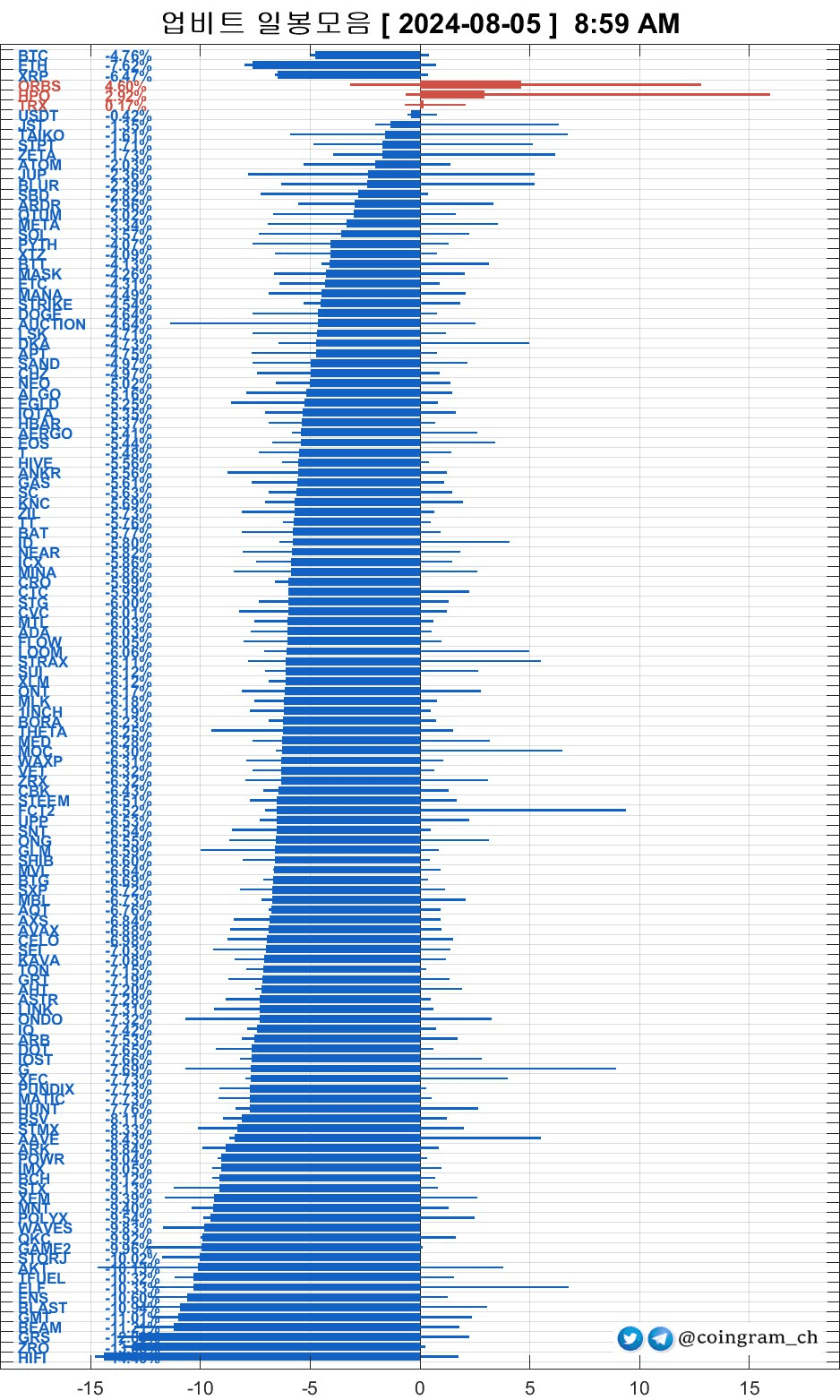 coingram_ch/7767/6161041977097962253