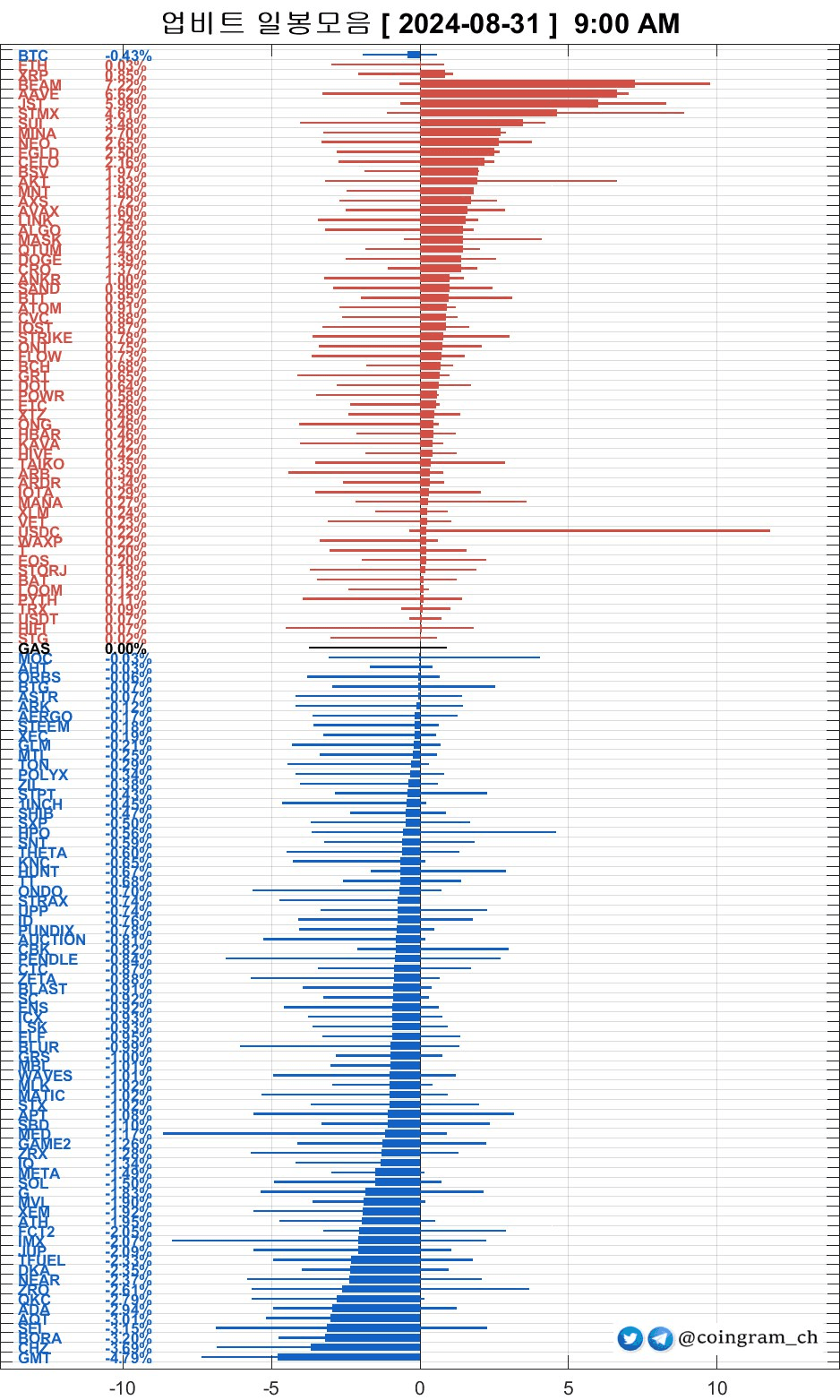 coingram_ch/7887/6237613216691765223